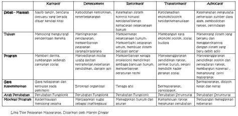 pemberdayaan masyarakat